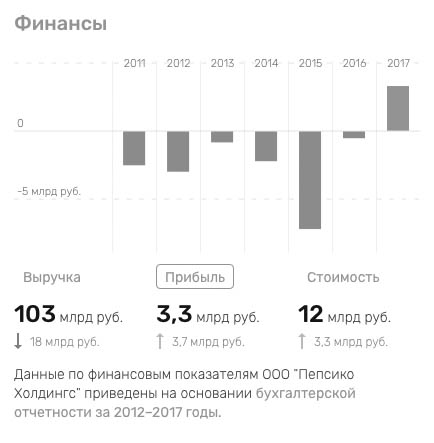 Признаки банкротства