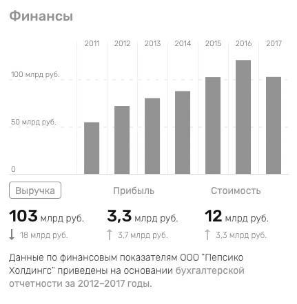 Признаки банкротства
