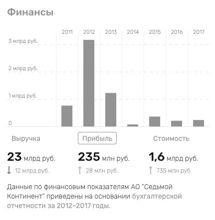 Признаки банкротства