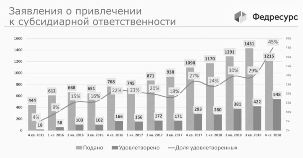Признаки банкротства