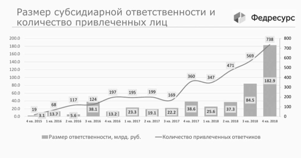 Признаки банкротства